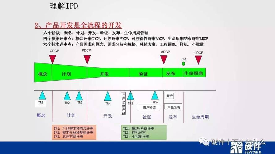 智能硬件新产品项目的IPD流程(产品评审流程新产品需求) 软件开发