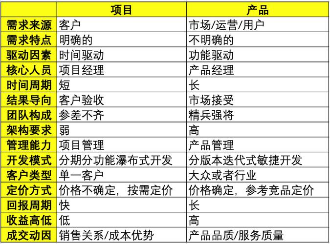 案例分析：TO B产品是如何演化出来的？(产品都是领域演化项目) 99链接平台