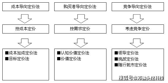 ERP软件定价策略与模型设计(软件价格定价成本客户) 软件优化