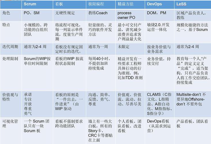 中国敏捷十年实践者分享：敏捷教练的自我修为(正心教练华为实践格物) 软件开发