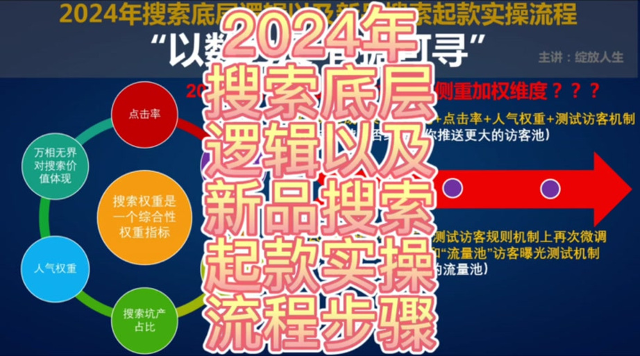 新品起搜索权重的4个维度，你知道吗？(权重流量维度直通车新品) 99链接平台