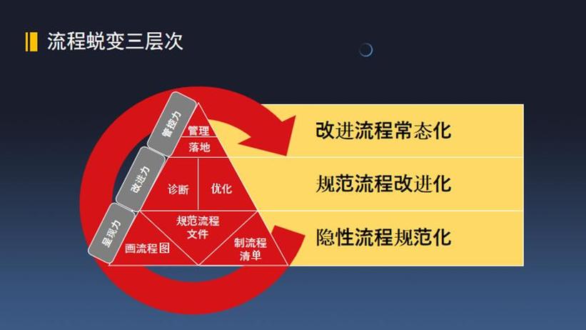 数据运营团队如何搭建能提升数据应用效果？(数据团队提升治理运营) 排名链接