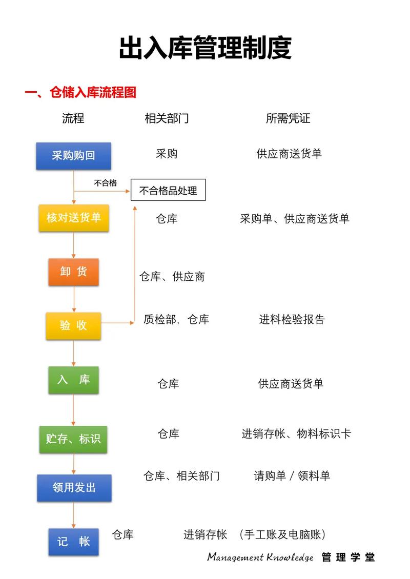 轻松完成出入库和盘点等复杂工作(仓库管理入库软件系统企业作业) 排名链接