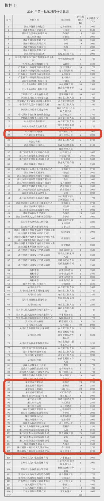 1350个岗位！浙江湖州最新一批就业见习岗位发布(见习就业岗位引力服务热线) 软件优化