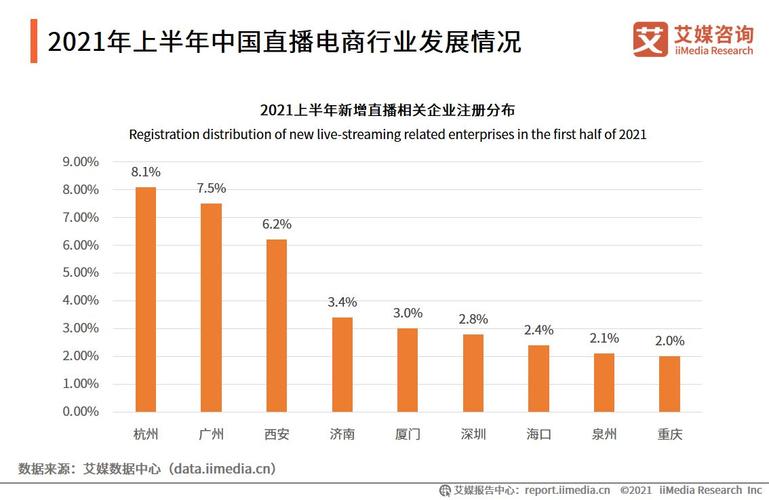 从5100万到4.48亿 透过“双11”看大庆市民网购新风向(大庆亿元消费直播市民) 软件开发