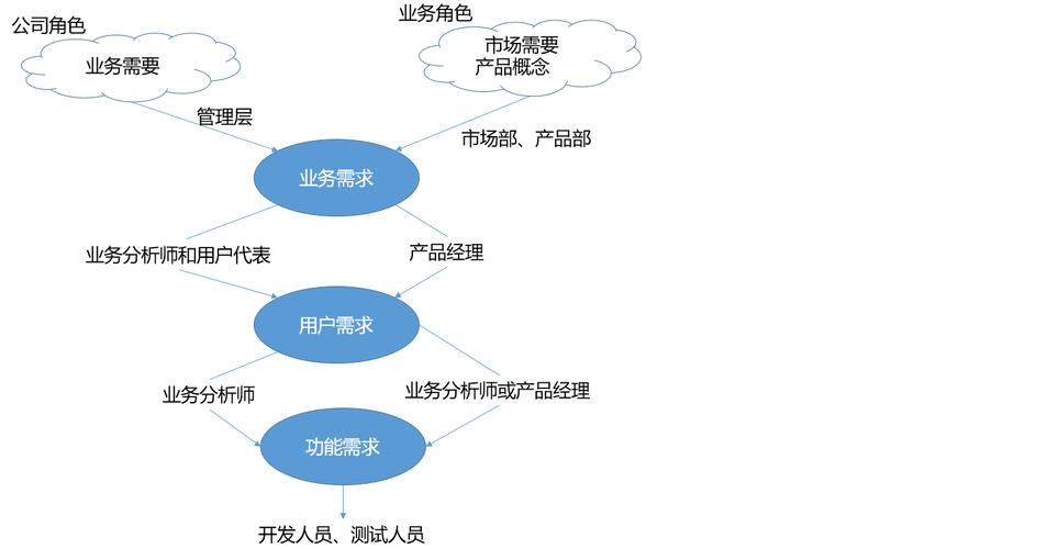 技术架构设计指南：从需求到实现(架构设计服务需求系统) 软件优化