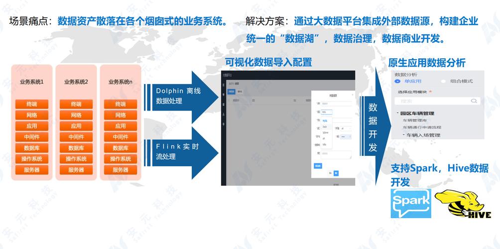 低代码开发平台盘点：中大型企业的技术选择(开发大型企业代码平台企业) 软件优化