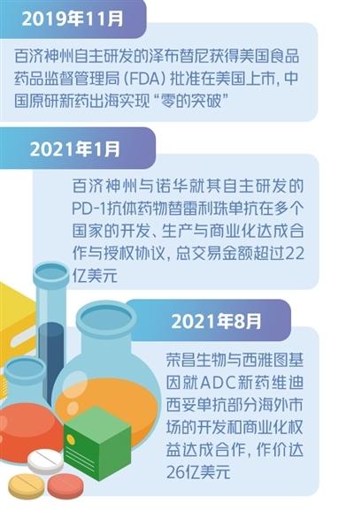 新药出海如何做到价值最大化？精鼎医药专家“剧透”最佳方案(出海医药创新新药企业) 排名链接