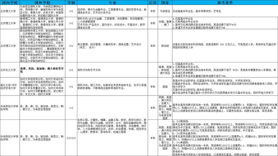 高性价比匈牙利留学！本科·硕士·博士介绍及留学费用盘点！(大学留学院校硕士专业) 软件优化