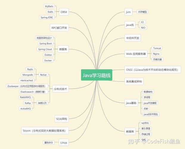 高级 Java 程序员都在学什么？(线程框架程序员在学开发) 软件优化