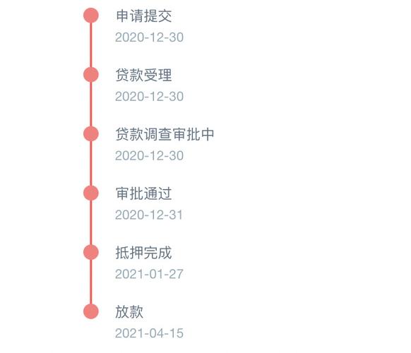 小贷公司名下多款APP上架“套娃”产品 该如何监管？(公司上架小额贷款贷款放款) 排名链接