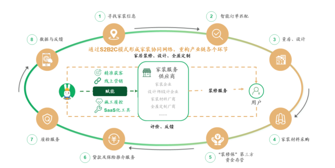 从亏到亿：免费地图软件如何实现盈利增长(地图都是软件费用服务) 软件优化