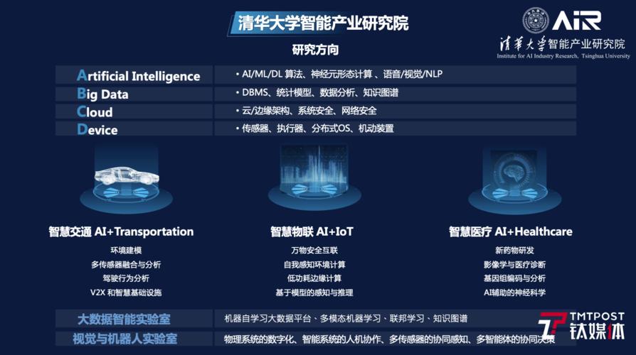 清华成立统计与数据科学系：围绕国家大数据战略、人工智能行动等(清华大学统计统计学数据科学) 软件优化