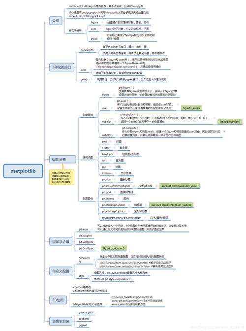 Matplotlib做图工具核心框架逻辑梳理(工具梳理逻辑核心框架) 软件优化