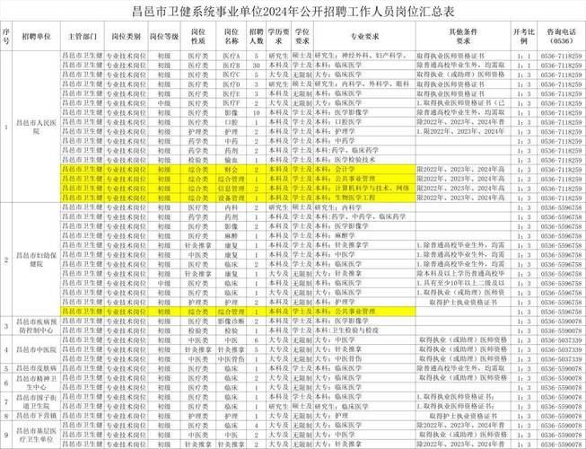 竞聘上岗！曲阜经济开发区这7个岗位公开招聘(工作人员齐鲁竞聘较强工作) 排名链接