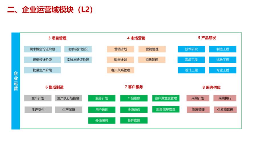 数字化工艺设计与仿真！(工艺数字化仿真设计数据) 排名链接