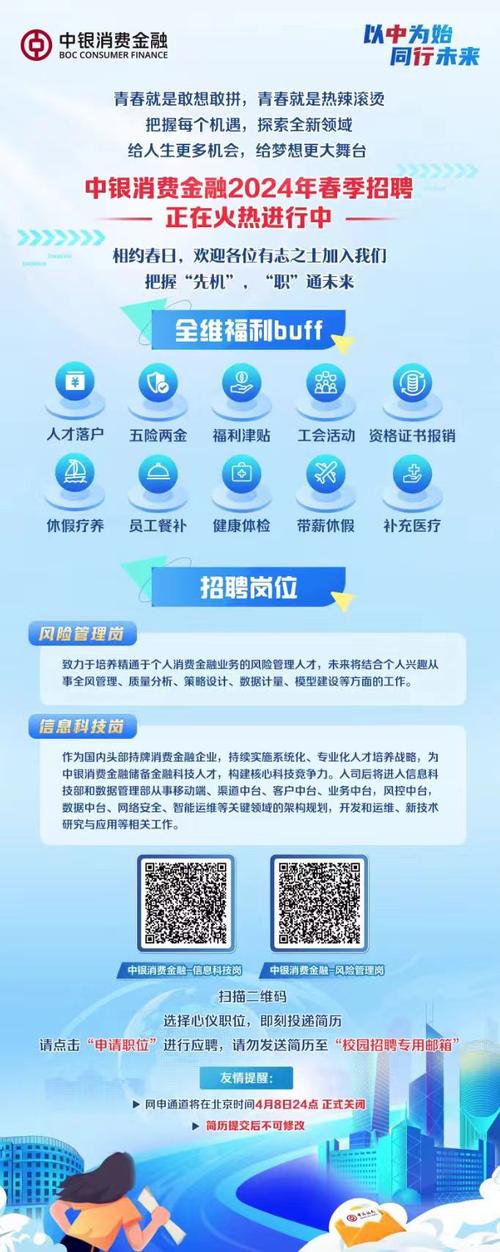 2024金融人才招聘专辑(实习生业务直通车技术招聘) 软件开发