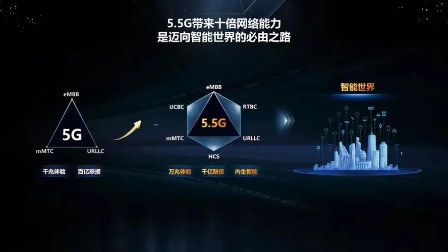 阿蒙：高通的愿景是让5G惠及更广泛的消费者和产业(高通阿蒙终端技术支持) 排名链接