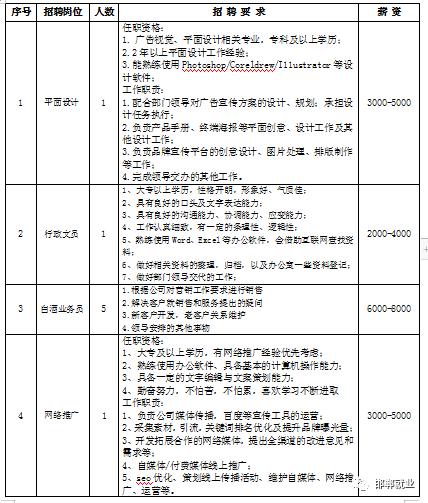 邯郸名企招聘信息集锦来啦！涵盖金融、制造、教育等行业！抓紧报名~(诚聘以上学历工资能力津贴) 99链接平台