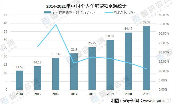 对房地产依赖度较高(银行亿元数据现金贷款) 软件开发