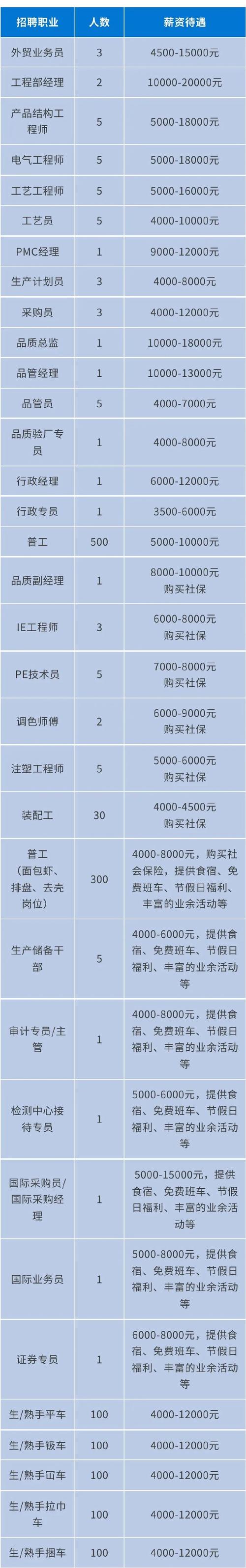 直播带岗！明天“职”等你来(待遇食宿以上学历岗位薪资) 软件开发