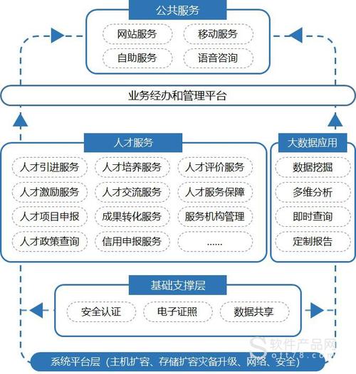 桂林市人才服务信息化管理系统开发服务(人才系统服务数据审批) 软件优化