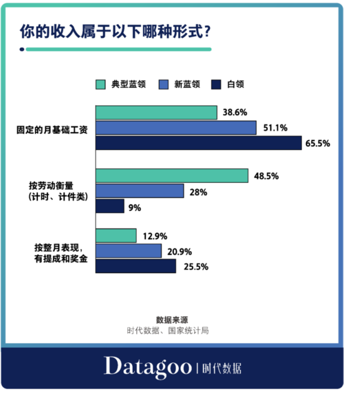 我认为制造业蓝领行业有跑出生态级别企业的机会(蓝领周薪用户线上工厂) 软件优化