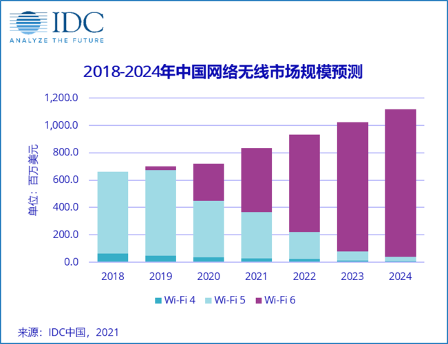 共享WiFi项目在中国的市场前景如何(项目共享用户市场前景市场竞争) 软件优化