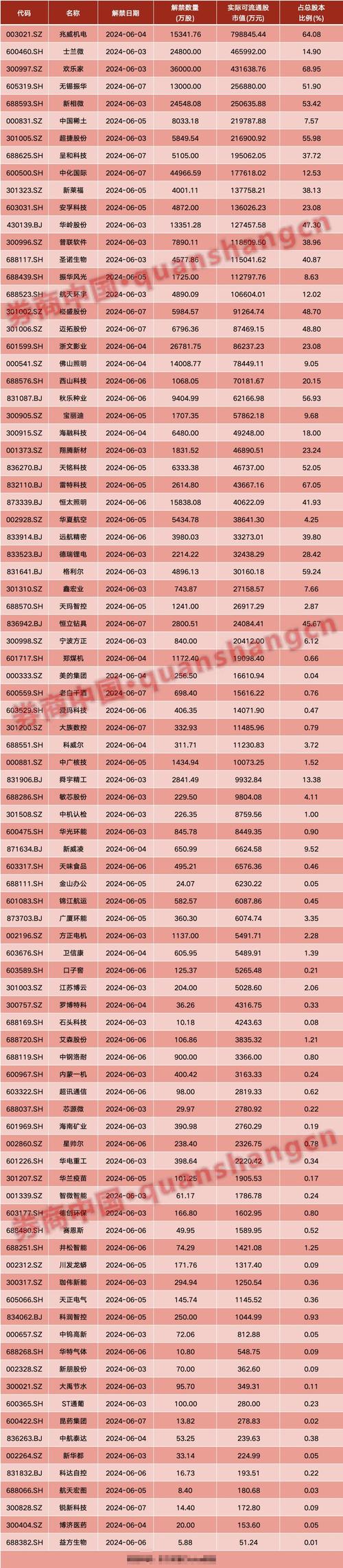 投向九大项目(发行项目公司公开发行股票) 99链接平台