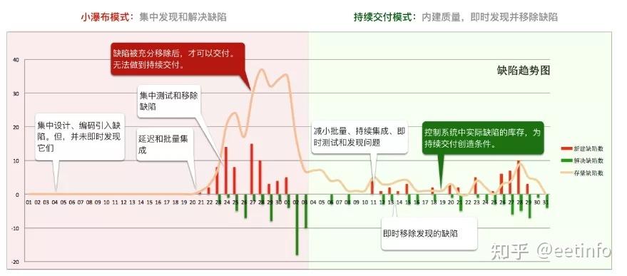 「复盘」研发质量指标度量(度量研发统计指标缺陷) 排名链接