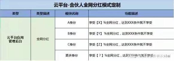 3分钟读懂艾倍生七星创客的商业架构与分润原理(微软团队裂变奖励读懂) 软件开发