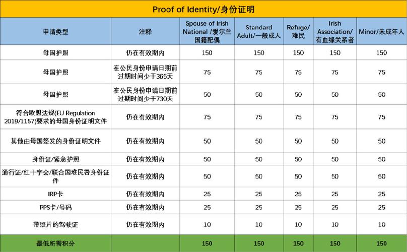 2022年爱尔兰最受欢迎的10个技术职位(最受欢迎数据职位工程师技术) 软件开发