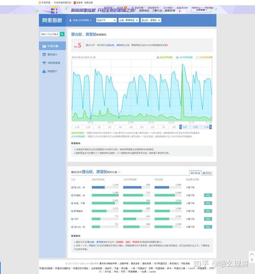 前阿里技术专家罗李：滴滴实时计算平台在运营监控方面的应用解析(实时业务计算数据平台) 排名链接