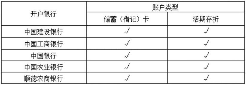 高明租房的注意了！这笔钱线上就能领(提取微软办理编辑器住房) 软件优化