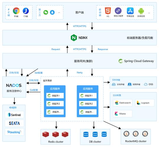 可私有部署(组件开源私有代码部署) 排名链接