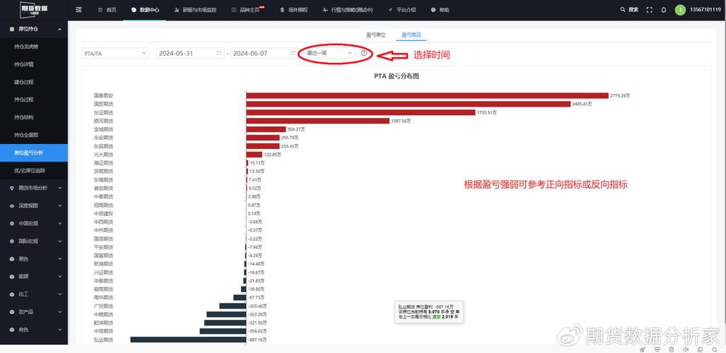 期货分析家功能上新啦！VIX指数、全品种基差、净持仓对比(期货分析家品种持仓功能) 排名链接