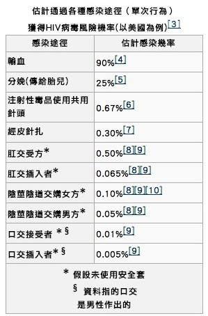 基于Blued软件的MSM人群线上交流与线下行为的相关性分析(较高人群性行为艾滋病软件) 99链接平台