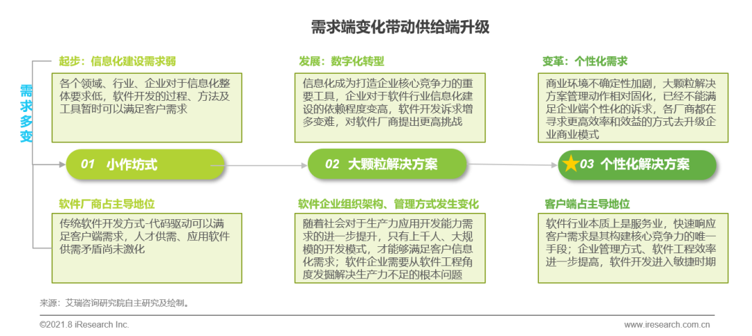 软件开发的前景：挑战与机遇并存(开发软件行业挑战企业) 99链接平台