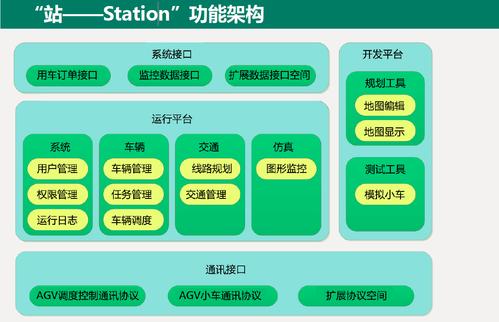 AGV智能制造平台方案的设计与研究(制造智能平台技术数据) 软件开发