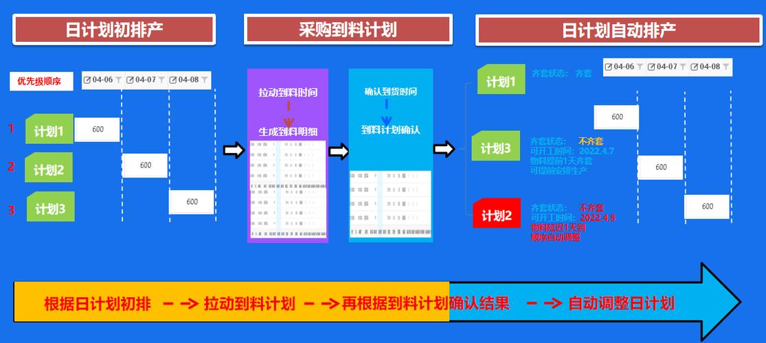 弹性生产计划：不变应万变的智慧(生产制造商计划生产线需求) 软件开发