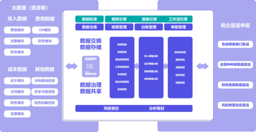 有效形成数据隔离(台账金融界设备数据子系统) 排名链接