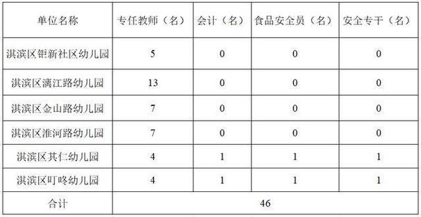 招老师！鹤壁多所学校公开招聘！(教师面试试讲应聘资格证) 排名链接