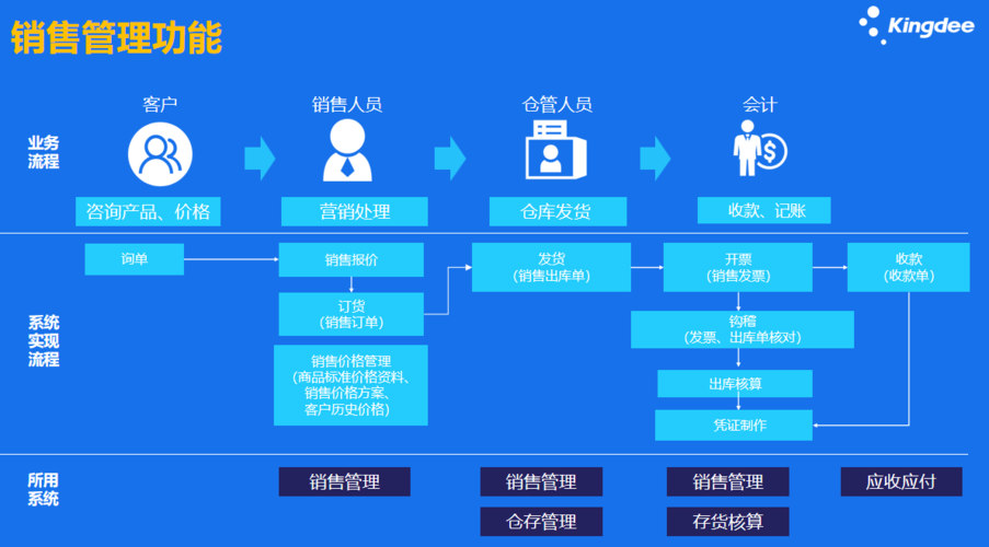 ERP系统软件”竟然能这样改变企业运营(企业金蝶系统软件高效) 排名链接