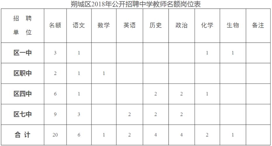 朔州市实验学校小学部招聘教师公告(教师小学学校应聘学生) 排名链接