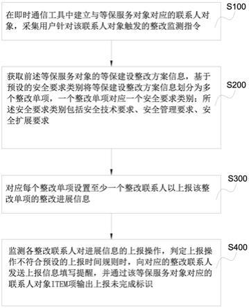 等保测评怎么做？在哪做？(测评定级等级备案整改) 软件开发