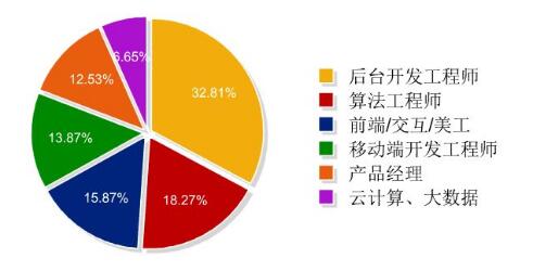 软件开发行业揭秘：为什么还有这么多人选择这个行业？(行业软件开发选择这么多人) 排名链接