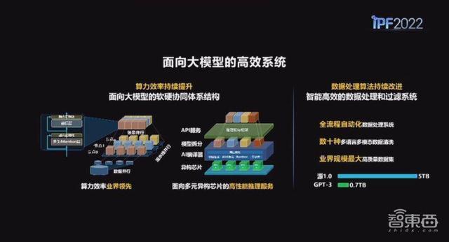 轻松搭建AI应用的三个大模型技术路线(技术模型向量都是搭建) 排名链接