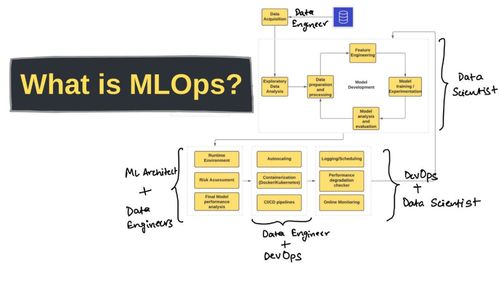 该如何利用MLOps大规模运行ML？(部署机器数据学习团队) 软件开发