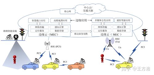 鸿课堂∣大唐高鸿王世良：C-V2X模组架构的定义与思考(模组大唐通信定义数据) 排名链接