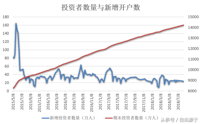 个人投资者自己做股票分析和量化分析系统(分析投资者助手数据获取) 99链接平台